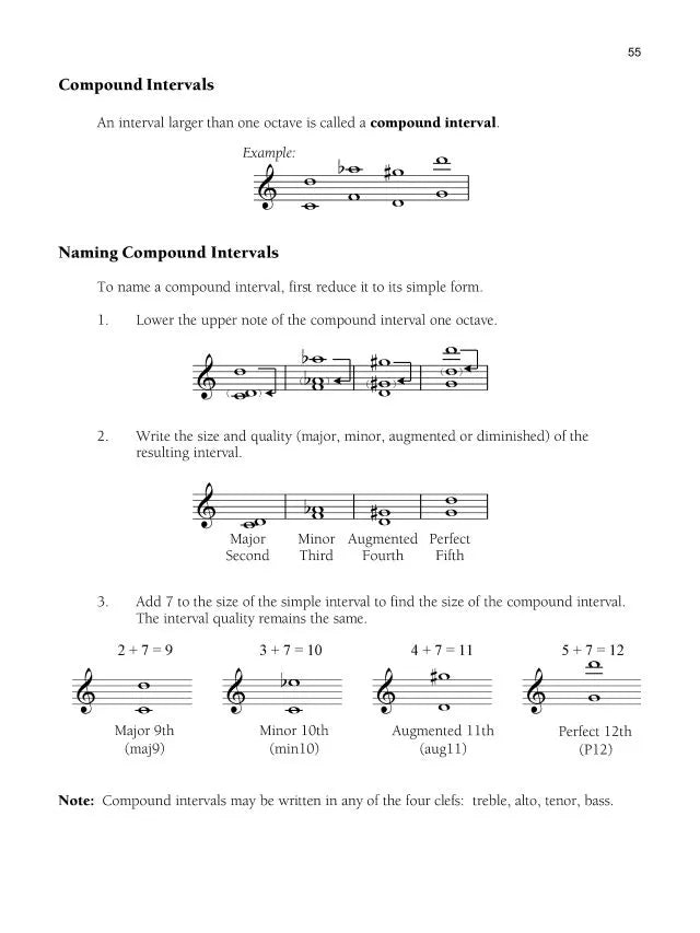 Total Theory Late Intermediate Rudiments by James Lawless
